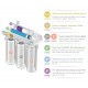 APEC 6 Stage 90 GPD Alkaline High Flow Certified Reverse Osmosis System RO-PH90