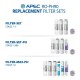 APEC 6 Stage 90 GPD Alkaline High Flow Certified Reverse Osmosis System RO-PH90