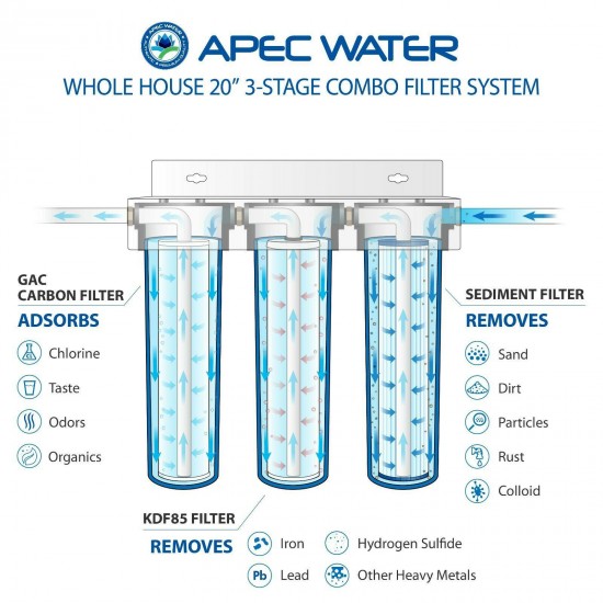 APEC 3 Stage Whole House Water Filter System Sediment, KDF and Carbon Filters