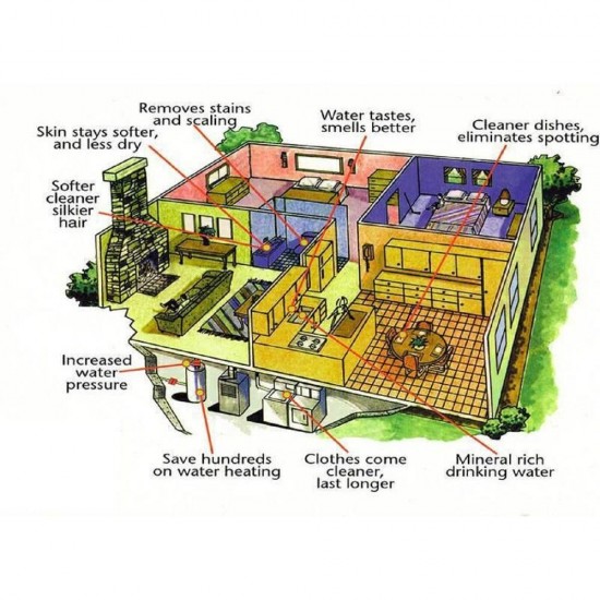 Calmat Electronic Anti Scale and Rust Water Conditioner Treatment System