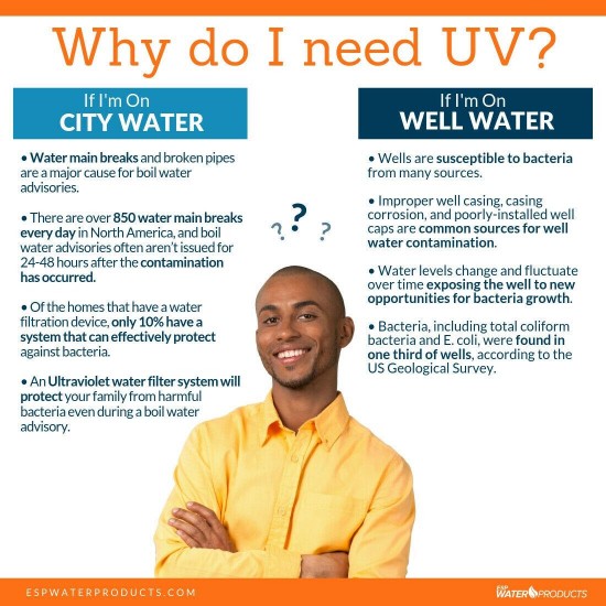 Viqua VP600 UV Bundle: 30 GPM Commercial Water Sterilizer + Plus Extra Lamp