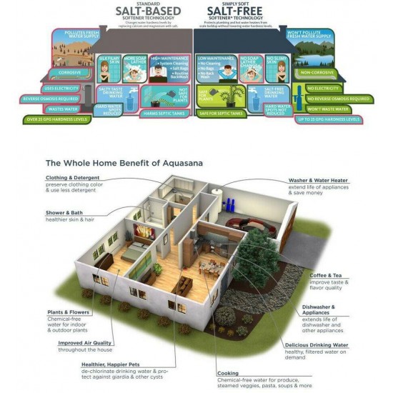 Aquasana Whole House Water Filtration System 4-Stage 300K Gal. 20 in. Pre-Filter