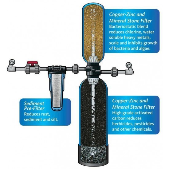 Aquasana Whole House Water Filtration System 4-Stage 300K Gal. 20 in. Pre-Filter