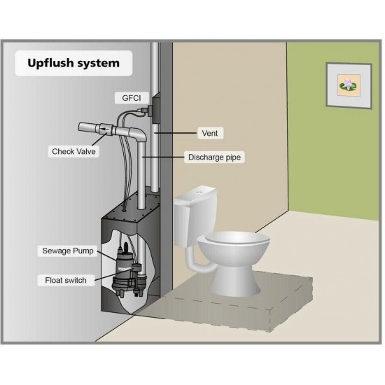 1/2 HP Up Flush System Sewage Pump Kit Toilet Basin Shower Waste Removal Bath