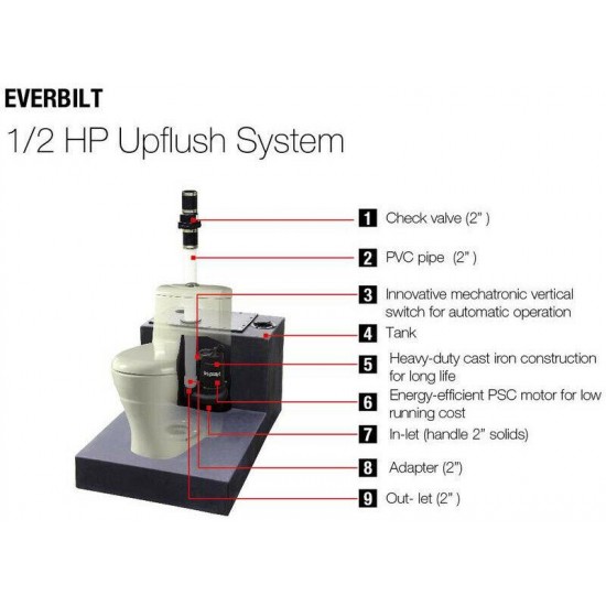 1/2 HP Up Flush System Sewage Pump Kit Toilet Basin Shower Waste Removal Bath