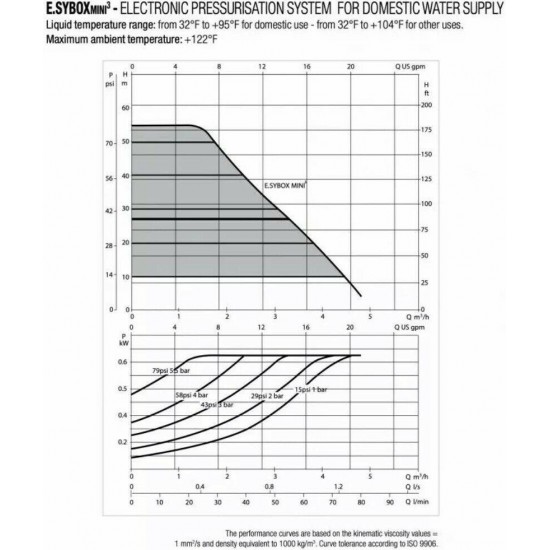 Dab E.Sybox Mini 3 Booster Pump