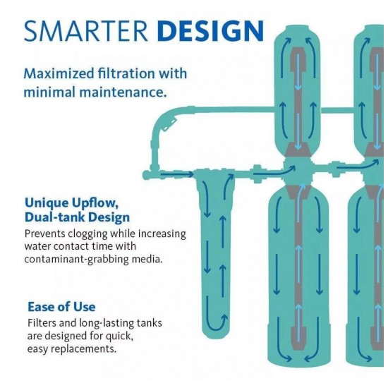 Austin Springs by Aquasana 3-Year 300k Whole House Water Filtration + Softener