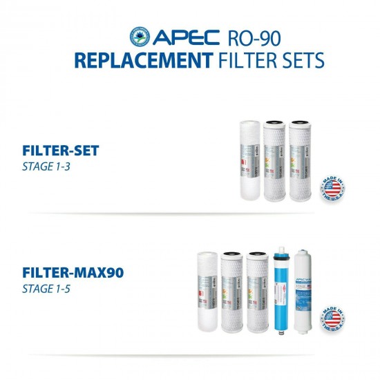 APEC 5 Stage 90GPD High Flow Certified Reverse Osmosis Water Filter System RO-90