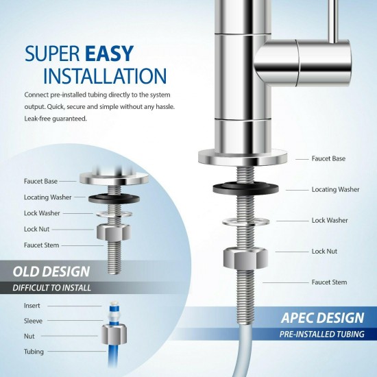 APEC 5 Stage 90GPD High Flow Certified Reverse Osmosis Water Filter System RO-90