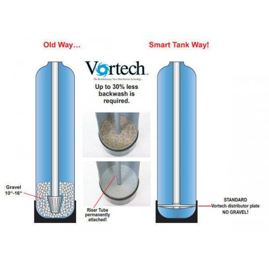 1 cu ft Filox 10 Iron/Sulfur Water Filter Fleck 2510SXT w/ Vortech Tank 1
