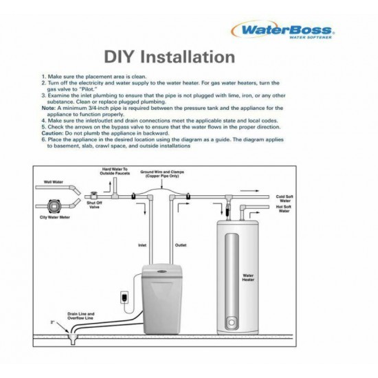 WaterBoss 950 Water Softeners 22000 35 Grain New In Box Sealed