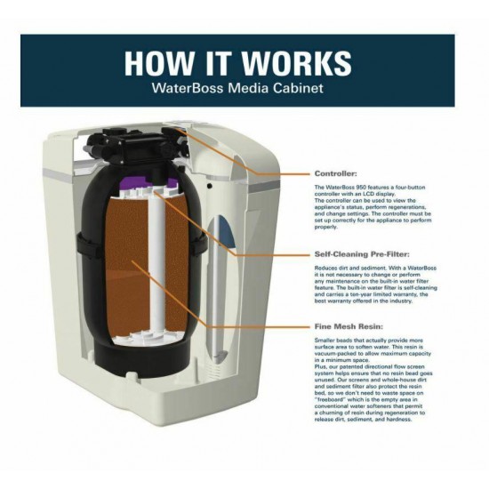 WaterBoss 950 Water Softeners 22000 35 Grain New In Box Sealed