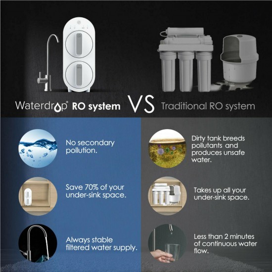 Tankless Reverse Osmosis Water Filtration System 400 GPD,1:1Drain Ratio,5-Stage