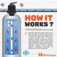 Whole House Water Filter System UDFCarbon Manual Backwash Valve POE: .75 CU FT