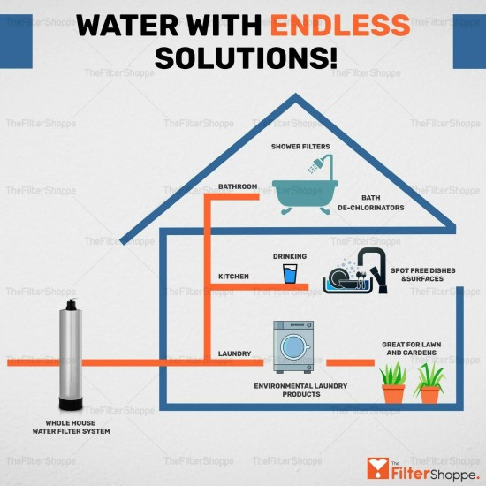Whole House Water Filter System UDFCarbon Manual Backwash Valve POE: .75 CU FT