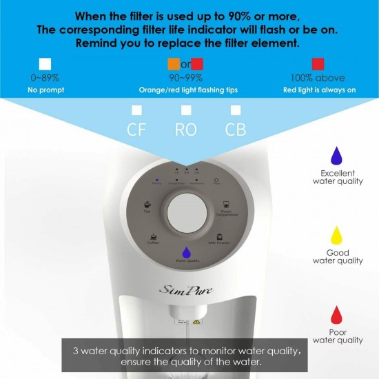 Countertop Self Cleaning Bottleless Cooler Dispenser Hot & Cold Water Filter NSF