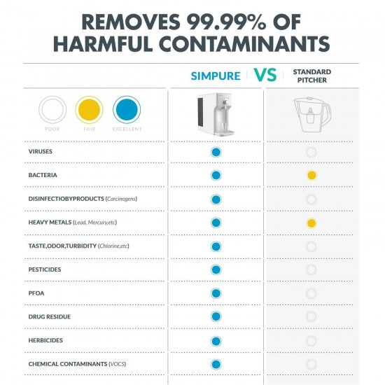 Countertop Self Cleaning Bottleless Cooler Dispenser Hot & Cold Water Filter NSF