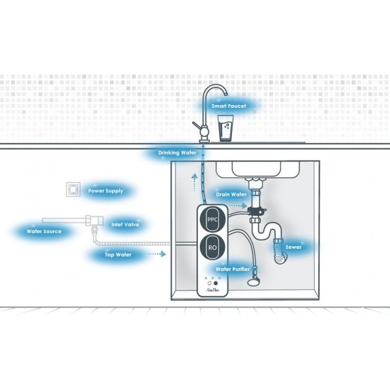 Countertop Self Cleaning Bottleless Cooler Dispenser Hot & Cold Water Filter NSF