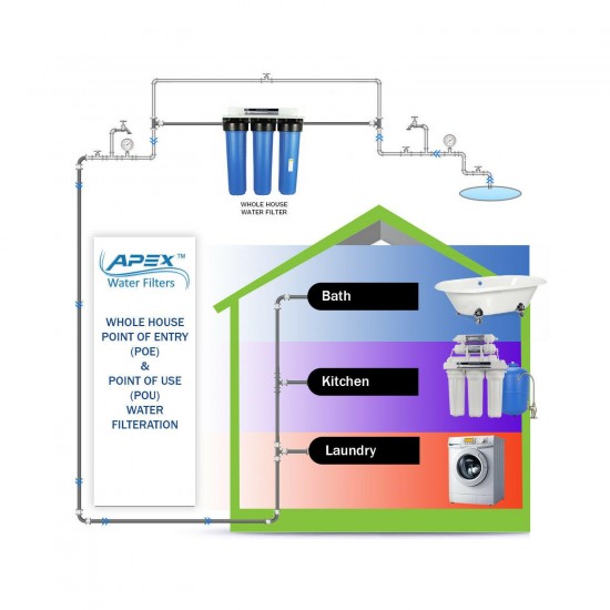 APEX MR-3020 Activated Alumina Fluoride Whole House Water Filtration System