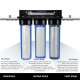 APEX MR-3020 Activated Alumina Fluoride Whole House Water Filtration System