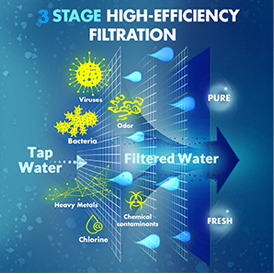 Countertop Drinking Water Filtration System Home Water Filter Purifier BPA Free