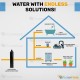 Whole House Carbon Home Water Filter System (600K Gal. Capacity) POE