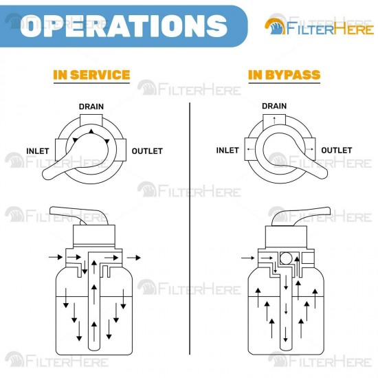 Whole House Carbon Home Water Filter System (600K Gal. Capacity) POE
