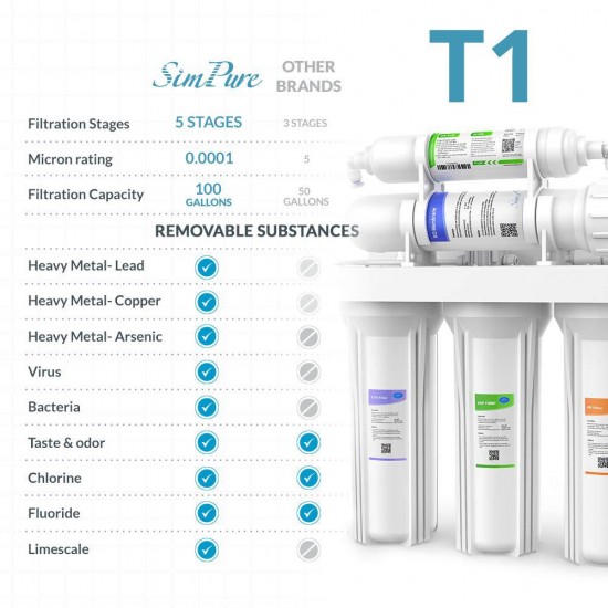 Reverse Osmosis Water Filtration Filter System Under Sink/Countertop/Whole House