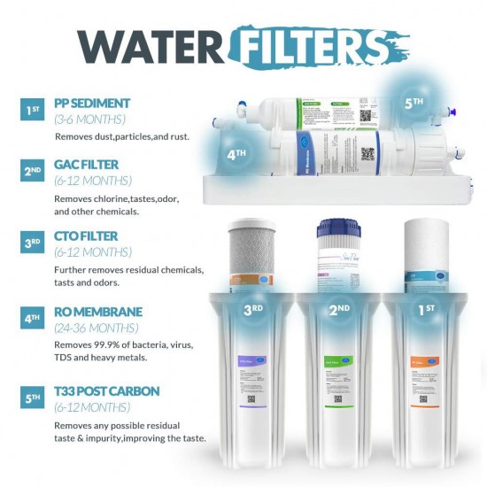 Reverse Osmosis Water Filtration Filter System Under Sink/Countertop/Whole House