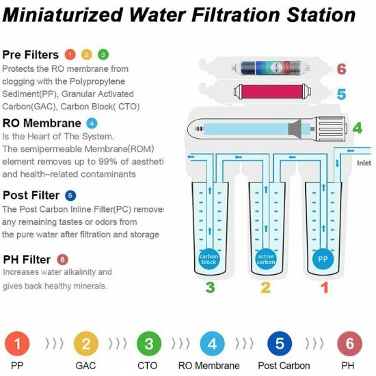 Reverse Osmosis Water Filtration Filter System Under Sink/Countertop/Whole House