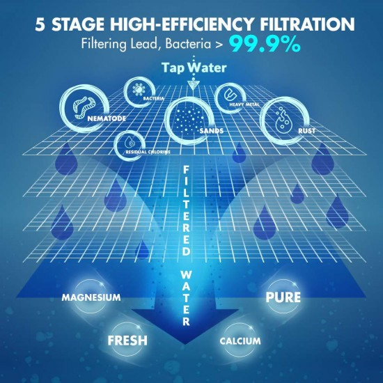 Reverse Osmosis Water Filtration Filter System Under Sink/Countertop/Whole House