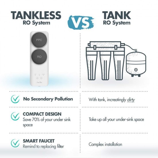 Reverse Osmosis Water Filtration Filter System Under Sink/Countertop/Whole House