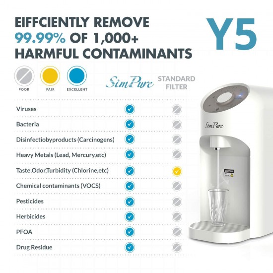 Reverse Osmosis Water Filtration Filter System Under Sink/Countertop/Whole House