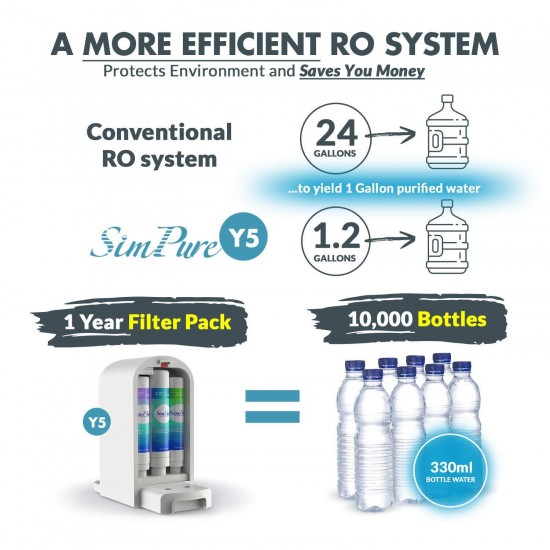 Reverse Osmosis Water Filtration Filter System Under Sink/Countertop/Whole House