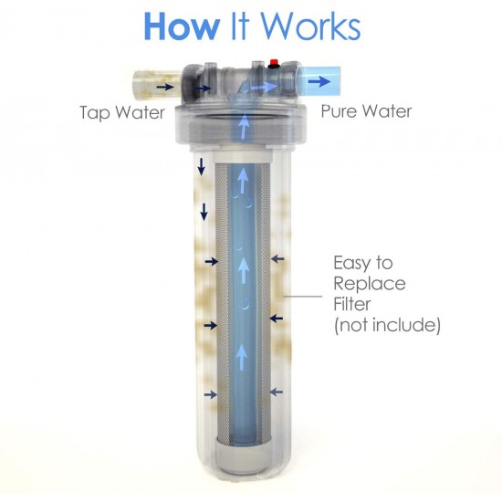Reverse Osmosis Water Filtration Filter System Under Sink/Countertop/Whole House