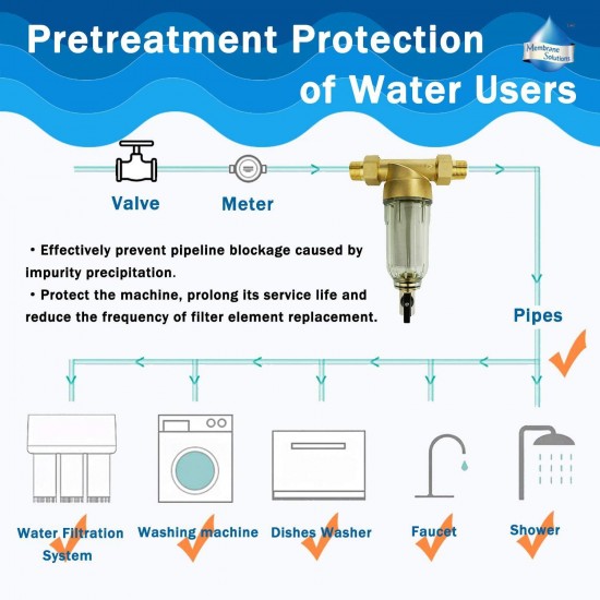 Reverse Osmosis Water Filtration Filter System Under Sink/Countertop/Whole House