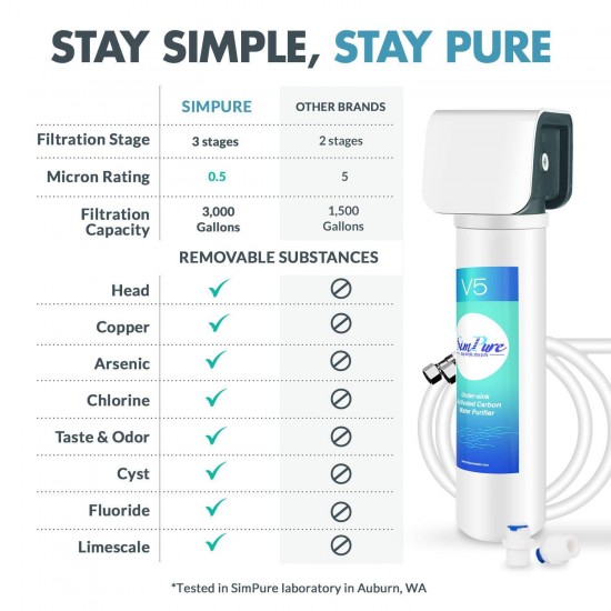 Reverse Osmosis Water Filtration Filter System Under Sink/Countertop/Whole House