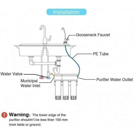Reverse Osmosis Water Filtration Filter System Under Sink/Countertop/Whole House