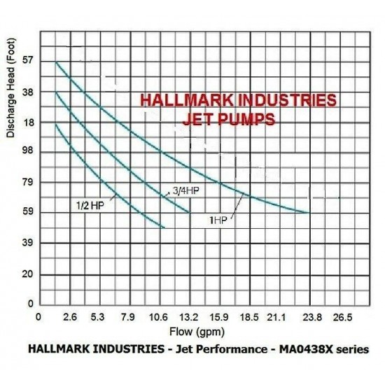 Shallow Well Jet Pump &Pressure Switch, 1 HP 18 GPM, Stainless Steel, 115/230V