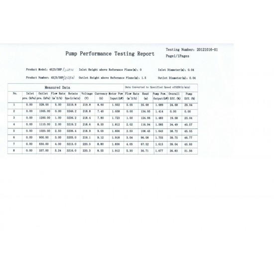 Submersible Deep Water Well Pump 3 HP 625 Feet 220V With Control Box