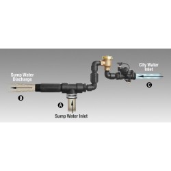 Basepump Hi-Performance Water Powered Back-up Sump Pump HB1000AVB