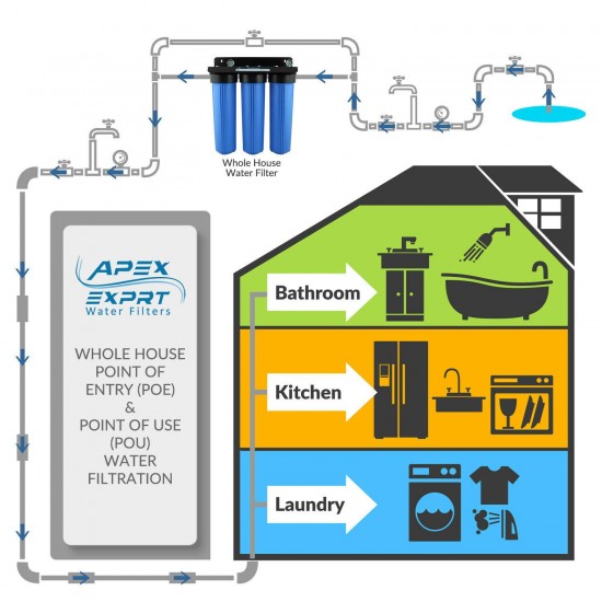 APEX MR-3030 3 Stage Big Blue 20
