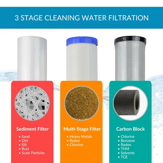 APEX MR-3030 3 Stage Big Blue 20