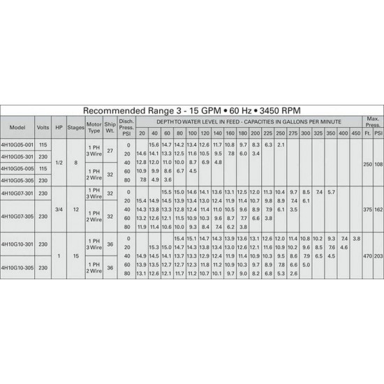 Star Water 4H10G10301 Submersible 3 Wire (4 Wire Total) WELL PUMP 1 HP 230V