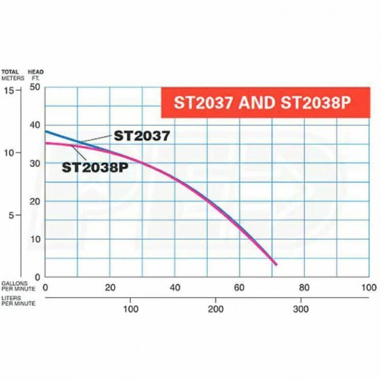 MQ / Multiquip  ST-2037 Submersible Centrifugal Utility Water Pump ST2037
