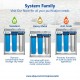 Whole House Water Filter System Carbon KDF Sediment 3 Stage Filtration 4.5