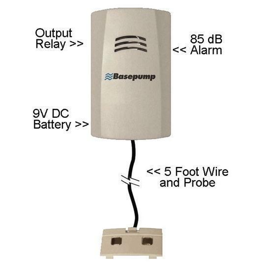 Basepump Water Powered Backup Sump Pump RB750