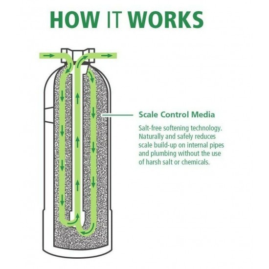 AO Smith Whole House Salt Free Water Descaler - Water Softener Alternative - 6yr