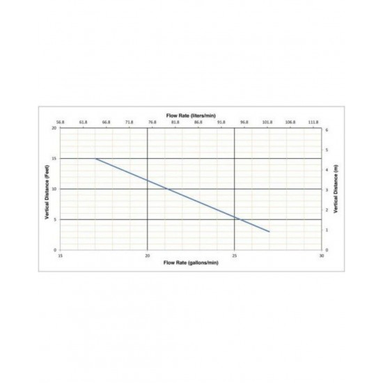 Saniflo SaniPlus 0.5 HP 115-Volt Macerator Pump ( Free Shipping! )