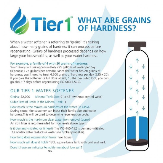 Tier1 Essential Series 32,000 Grain High Efficiency Digital Water Softener
